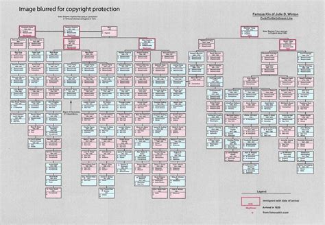 Famous Kin Family Trees & Relationship Charts .